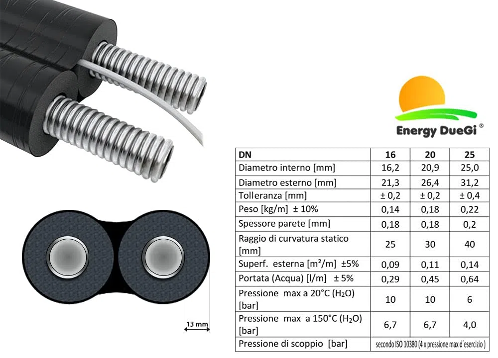 Tubazione solare inox isolata con cavo sonda 1" DN 20, 10 metri, tubo pannelli solari, incluso kit raccordi