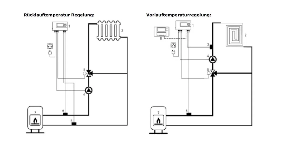 Euroster 11M - Controllo del mixer a 3 vie, pompa di circolazione 230 V, regolazione PI, LCD IP40, montaggio a parete, regolatore del circuito di riscaldamento