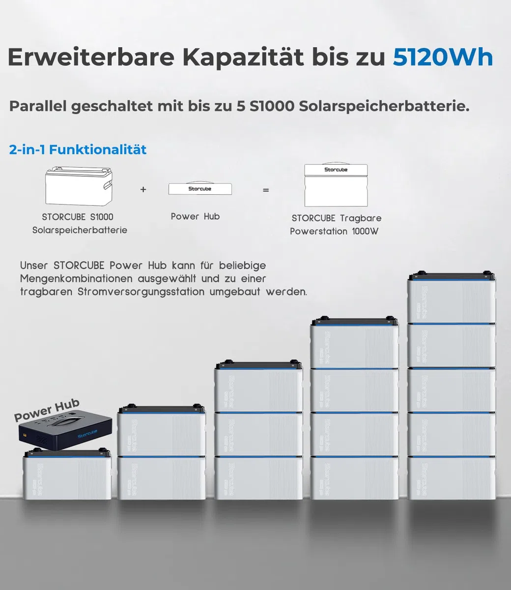 Memoria centrale elettrica da balcone S1000 Pro, 1024 Wh per centrale elettrica da balcone con ingresso solare da 1200 W, 6000 cicli di ricarica, plug & play, controllo app, utilizzabile a