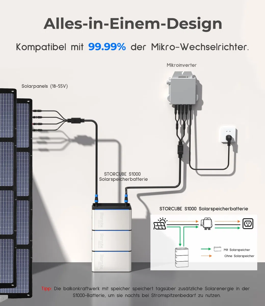 Memoria centrale elettrica da balcone S1000 Pro, 1024 Wh per centrale elettrica da balcone con ingresso solare da 1200 W, 6000 cicli di ricarica, plug & play, controllo app, utilizzabile a